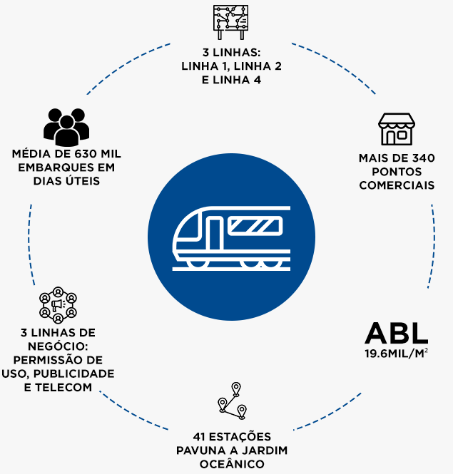 comercial